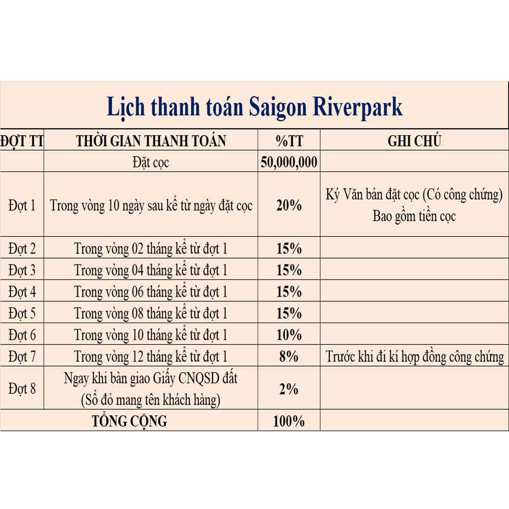 Lịch thanh toán dự án Saigon Riverpark