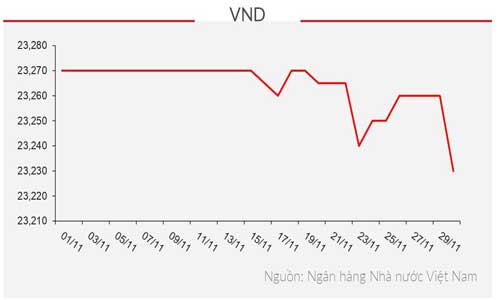 Tỷ-giá-USD-VND