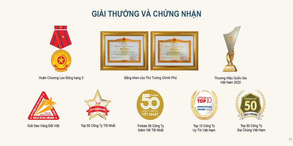 Giải thưởng & chứng nhận Tập đoàn Khang Điền